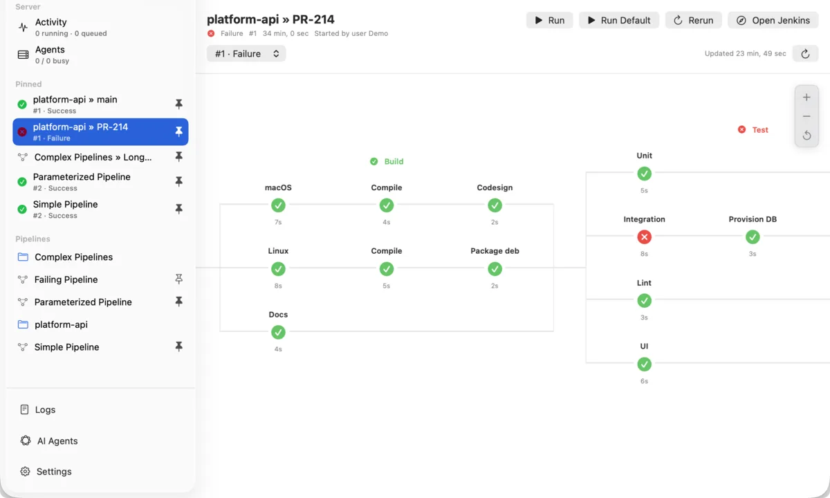 Nested and parallel stages at a glance